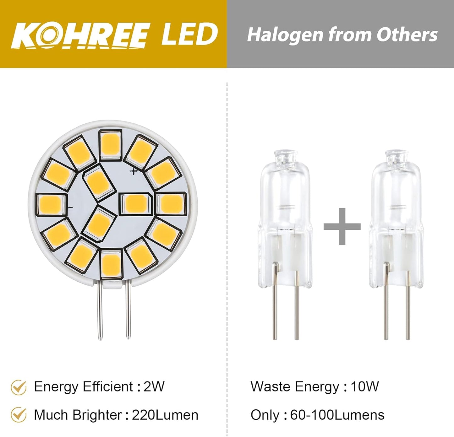 Kohree G4 LED Bulb 12V AC/DC Bi-Pin Base