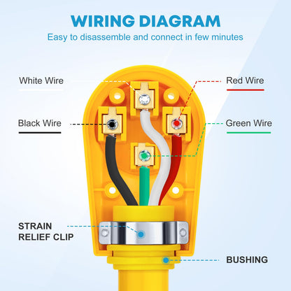 Kohree 50 Amp RV Replacement Plug