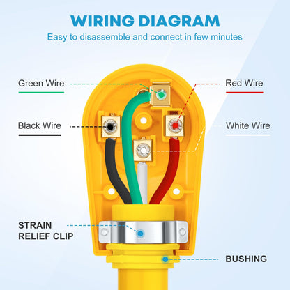 Kohree 50 Amp RV Replacement Plug